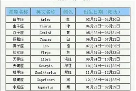 7月出生|7月星座是什么,7月生日的星座,7月星座性格,7月出生星。